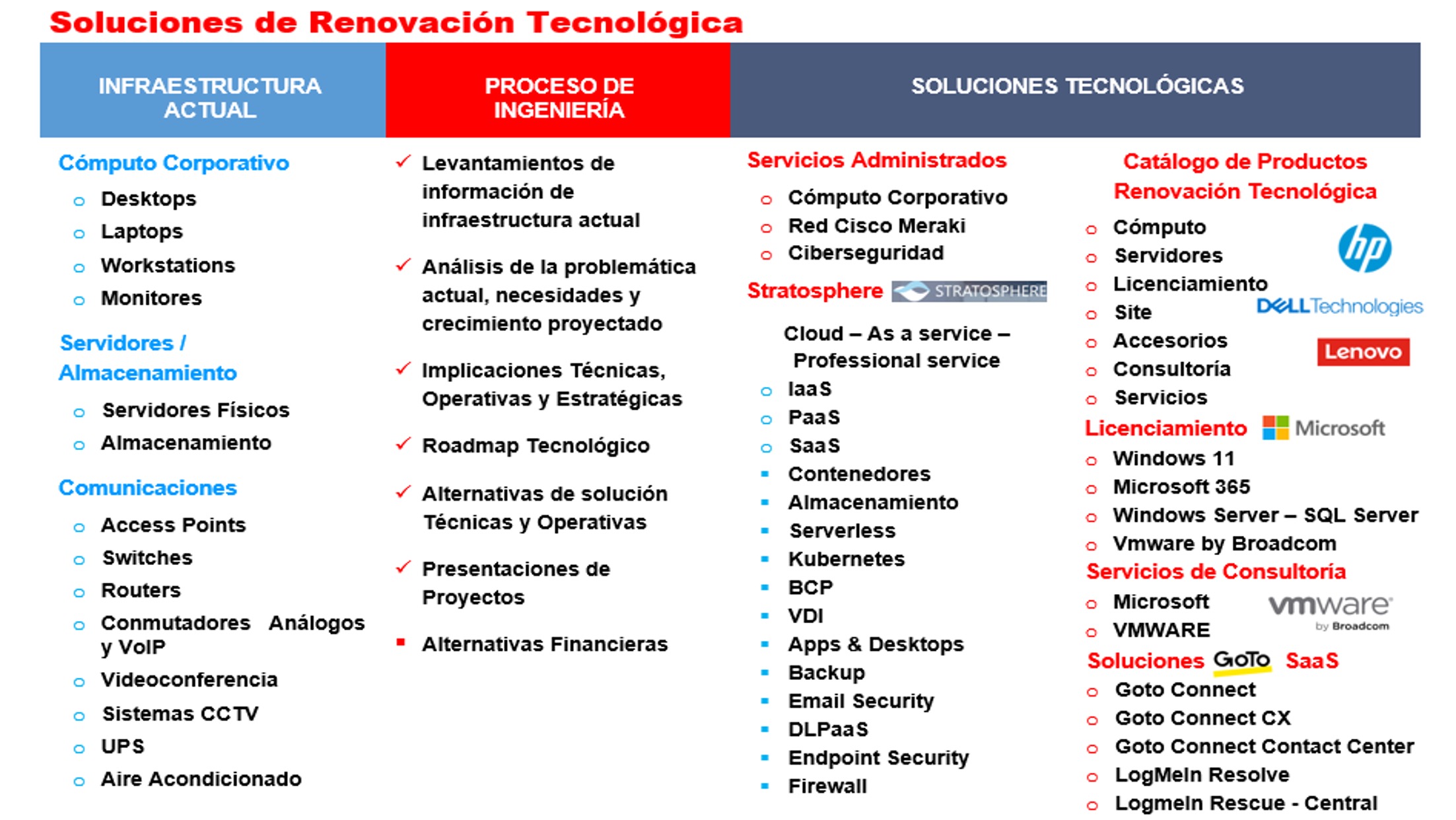 BSC-SOLUCIONES